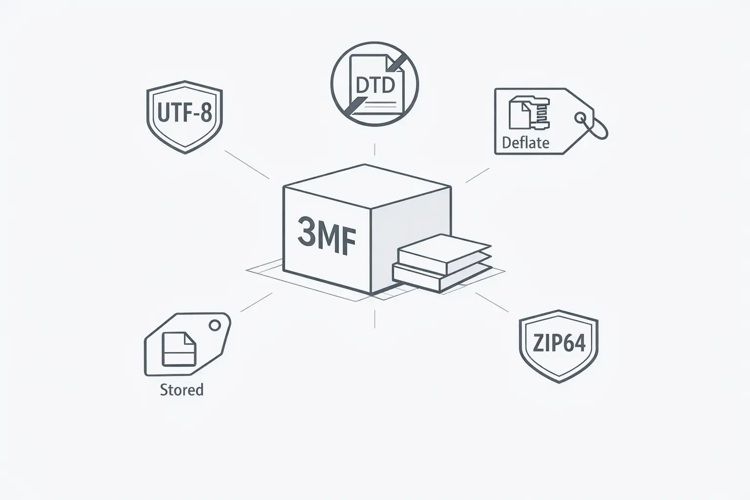 3MF image3