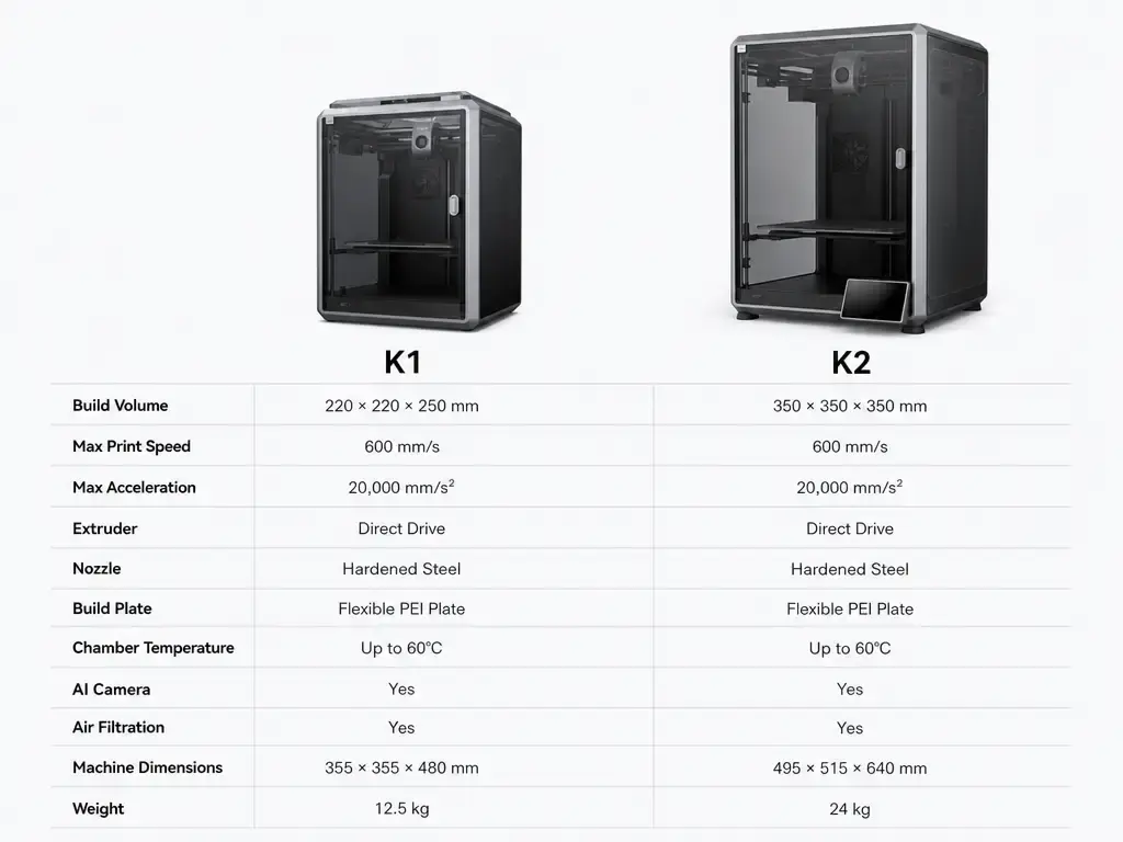 Creality K1 vs K2 technical illustration 1