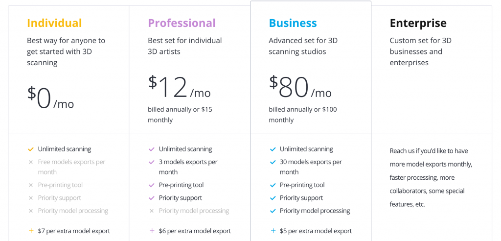 itSeez3D Structure Sensor 3D Scanning App for iPad Review - Pricing