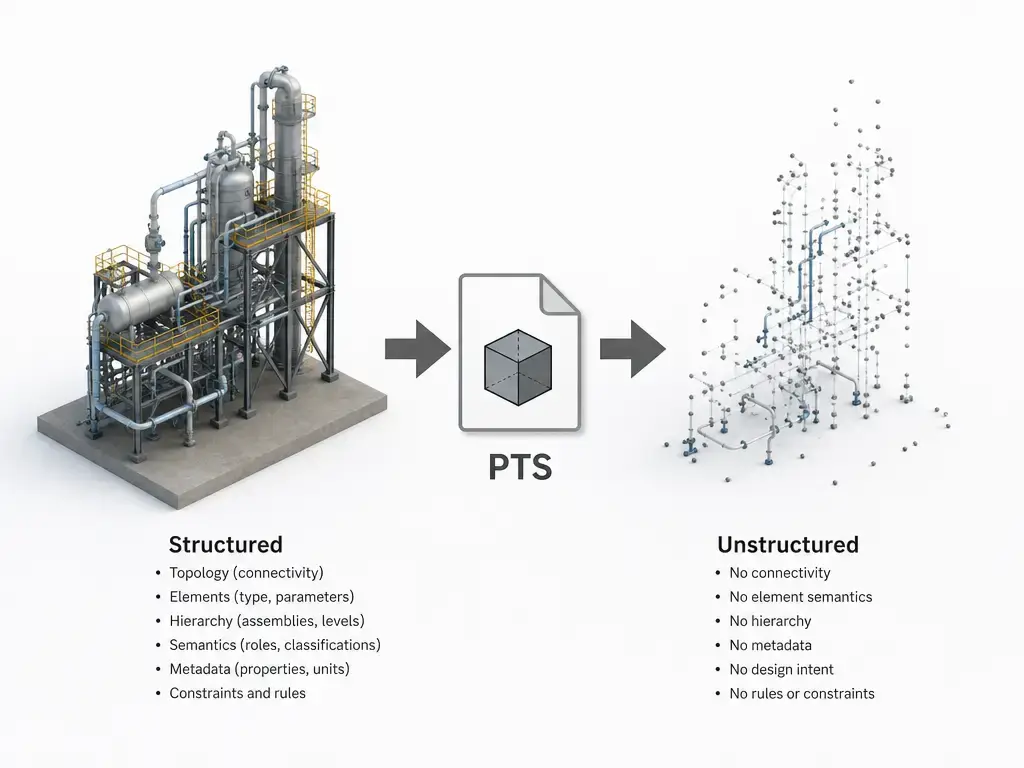 PTS file technical illustration 2