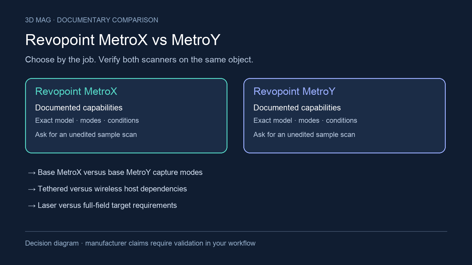 Decision diagram comparing Revopoint MetroX and Revopoint MetroY through the same documented workflow criteria.