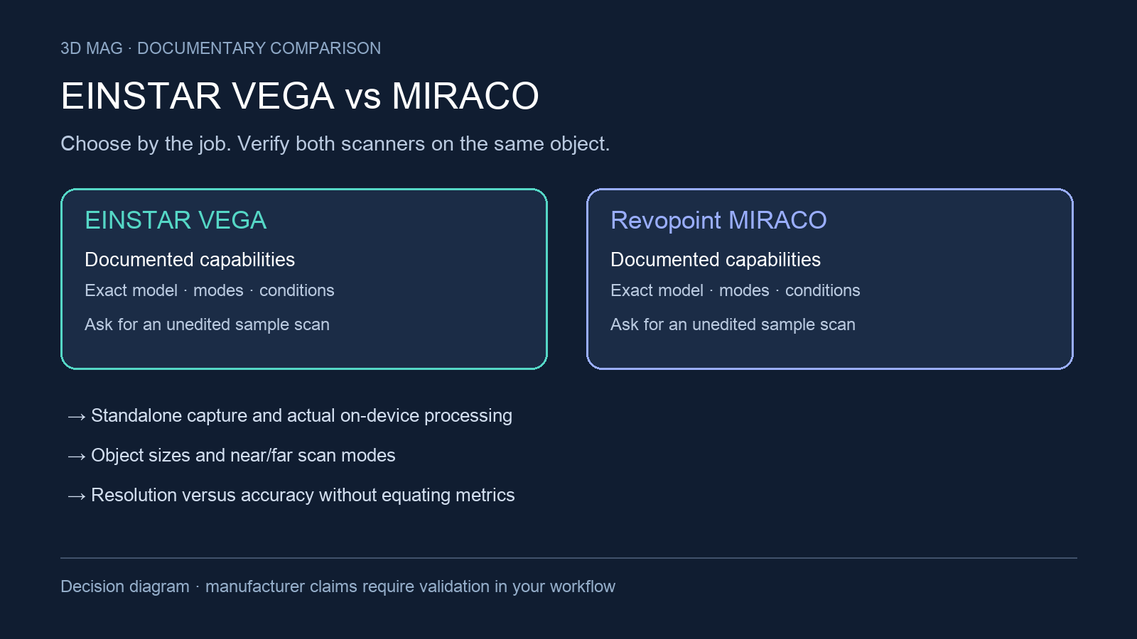 Decision diagram comparing SHINING 3D EINSTAR VEGA and Revopoint MIRACO through the same documented workflow criteria.