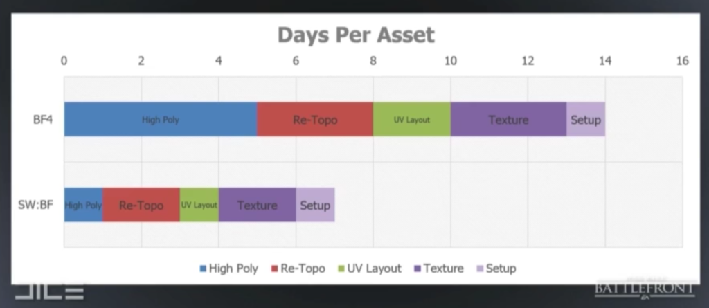 star-wars-battlefront-3d-scanning-time